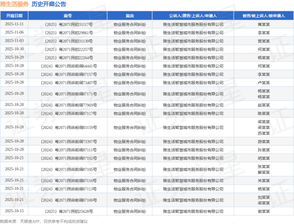 云开体育其次为“工作条约纠纷”有72则-开云平台网站皇马赞助商| 开云平台官方ac米兰赞助商 最新官网入口