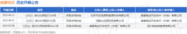 体育游戏app平台其中案由为“交易协议纠纷”的公告以3则居首-开云平台网站皇马赞助商| 开云平台官方ac米兰赞助商 最新官网入口