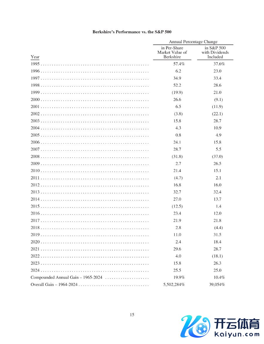（来源：巴菲特鼓励信）